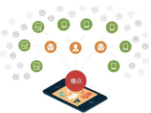 平乐为什么越来越多的企业通过软文营销来引流